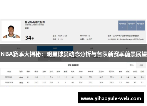 NBA赛季大揭秘：明星球员动态分析与各队新赛季前景展望